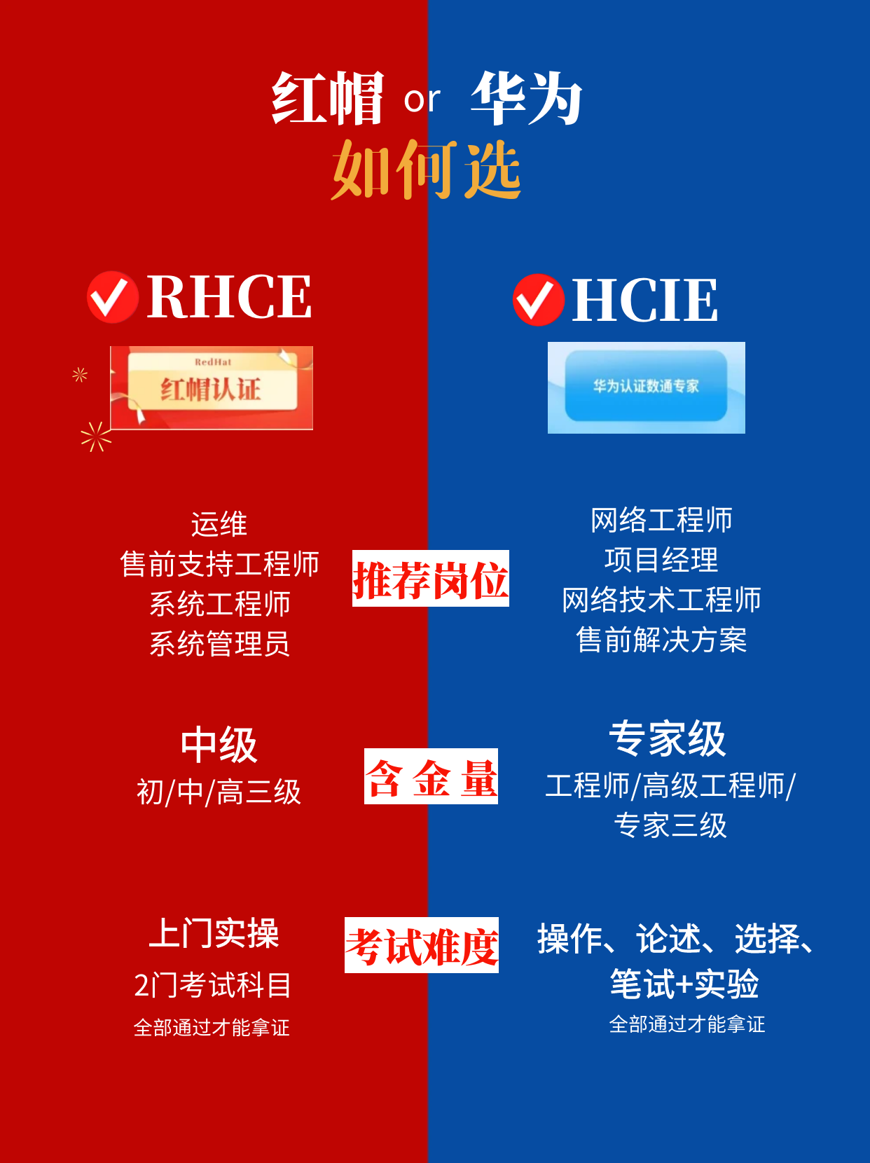红帽+华为对比.png