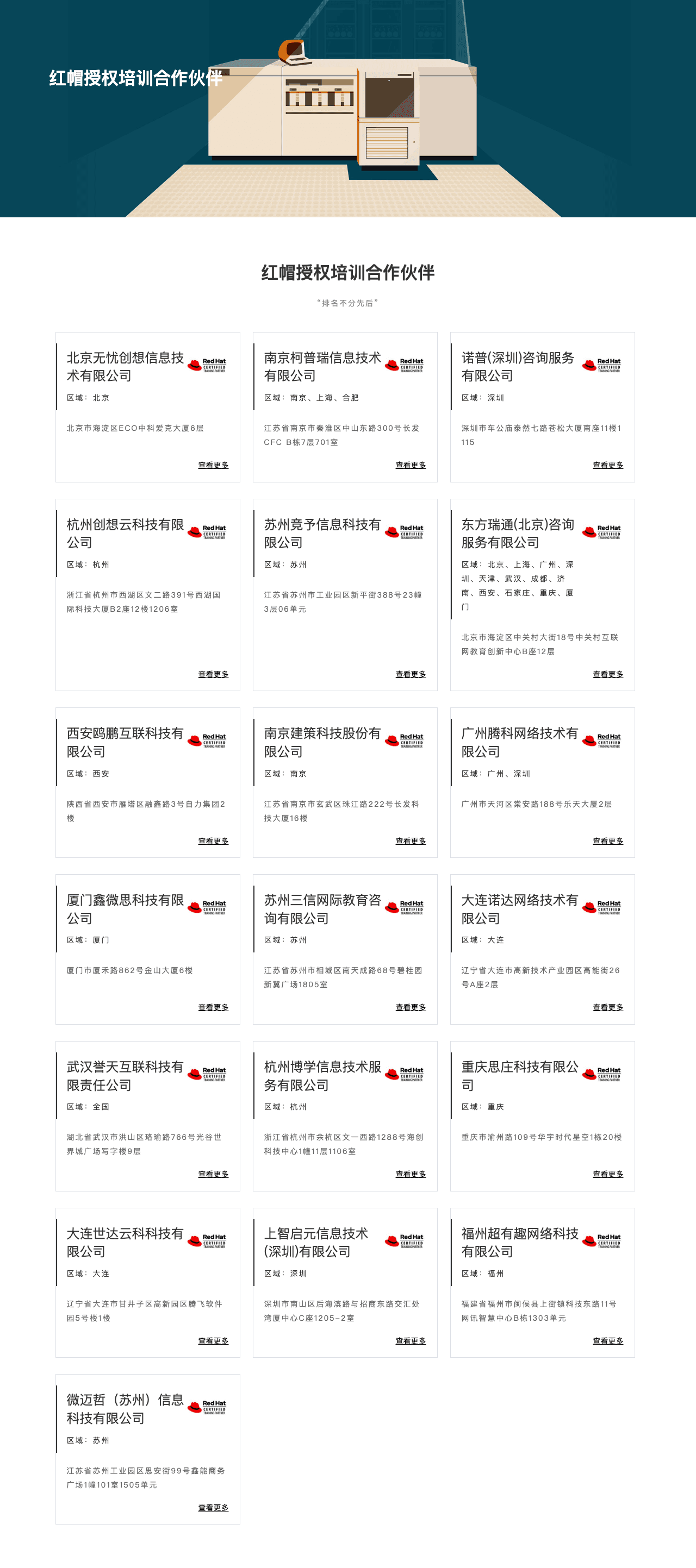 红帽官方《红帽授权培训合作伙伴》名单截图,其中苏州区域列有苏州竞予信息科技有限公司(G-LAB IT教育),带 Red Hat Certified Training Partner 标识